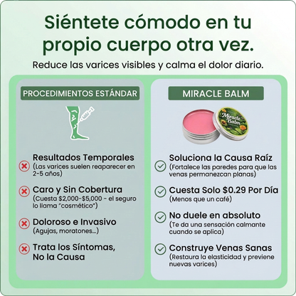 RENUVIA Bálsamo para Várices